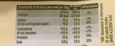 Coppa Stagionata nutrition facts table