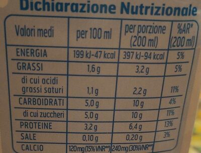 Latte nutrition facts table