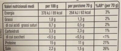 Petto di tacchino al forno nutrition facts table