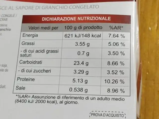 Chele al sapore di granchio nutrition facts table