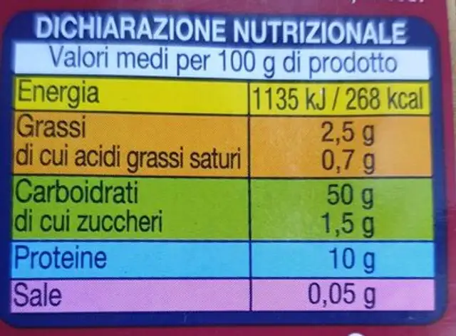 tagliolini all' uovo nutrition facts table
