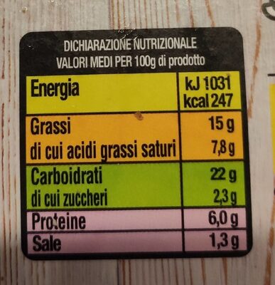 Sfoglino spinaci e ricotta nutrition facts table
