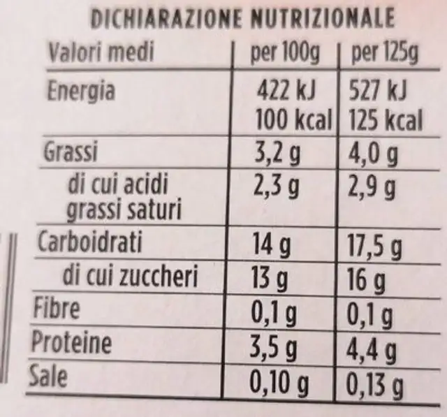Yogurt intero fragole in pezzi nutrition facts table