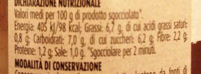 Cipolle borretane nutrition facts table