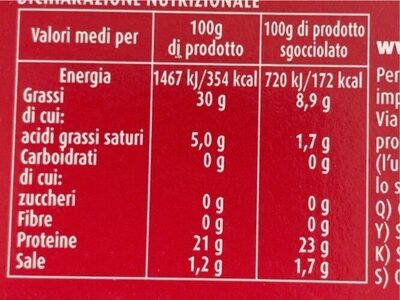 Filetti di sgombro olio di oliva nutrition facts table