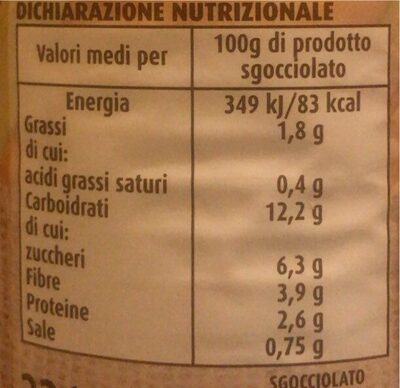 Mais nutrition facts table