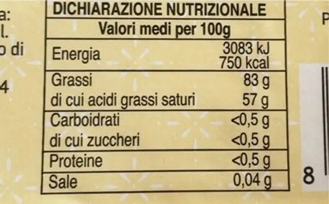 Burro nutrition facts table