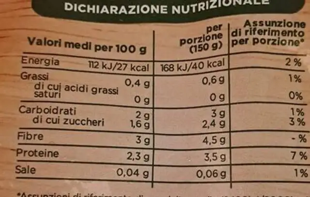 Broccoli a rosette nutrition facts table