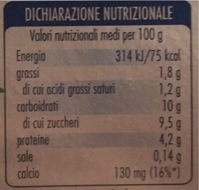 Yogurt nutrition facts table