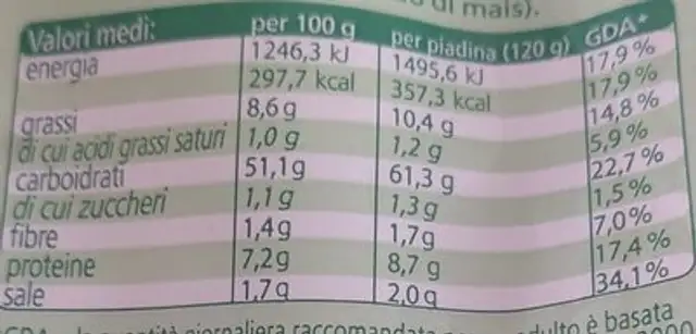 Piadina della nonna nutrition facts table