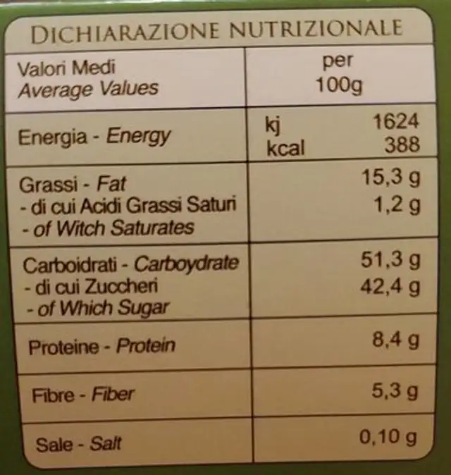 Pasticcini morbidi nutrition facts table