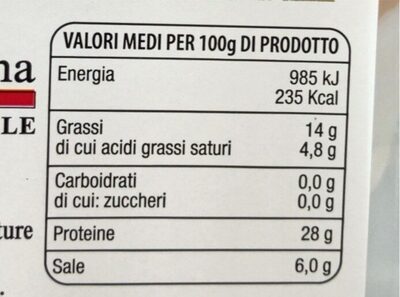 Prosciutto crudo nutrition facts table