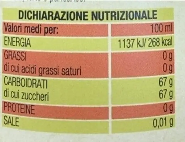 Sciroppo d’acero nutrition facts table