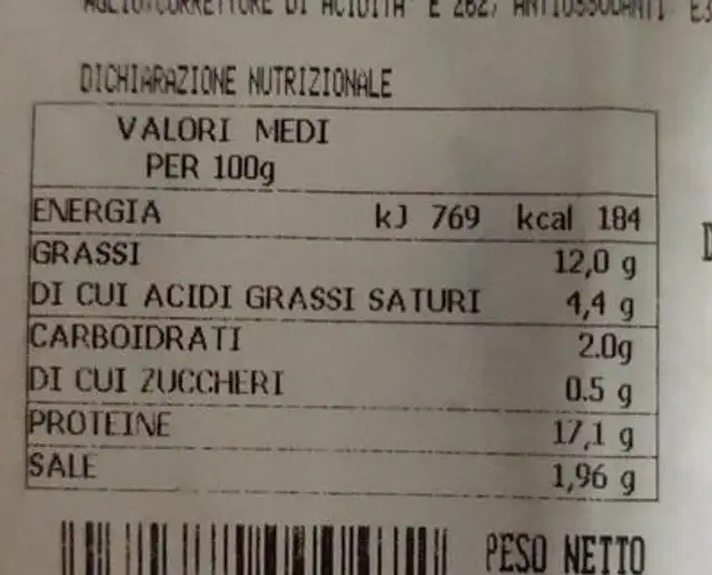 Salciccia con prosciutto nutrition facts table