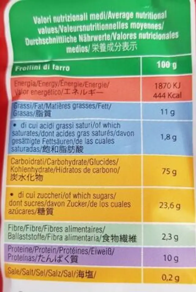 Frollini al farro nutrition facts table