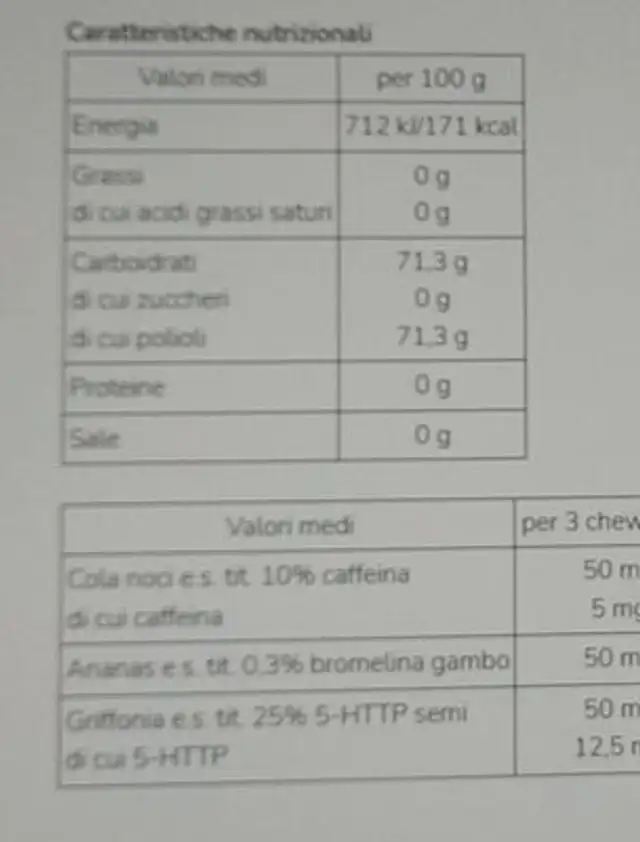 Chewing-gum nutrition facts table
