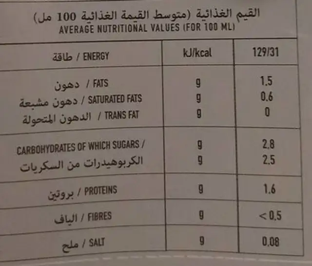 Cocco nutrition facts table