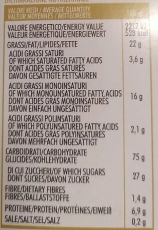 Pandolietti nutrition facts table