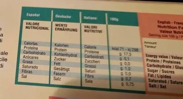 Trita nutrition facts table