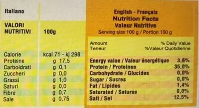 Svizzere nutrition facts table