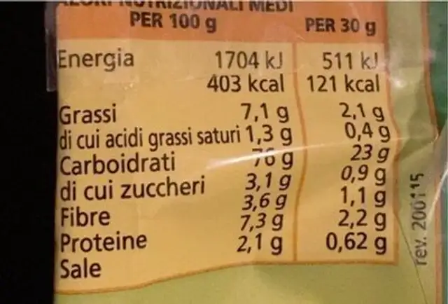 Chips nutrition facts table