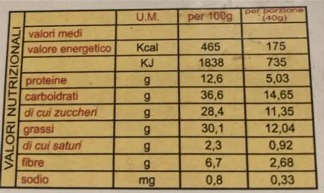 Croccante di mandorle nutrition facts table