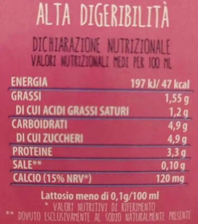 Latte nutrition facts table
