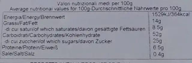 Panettone nutrition facts table