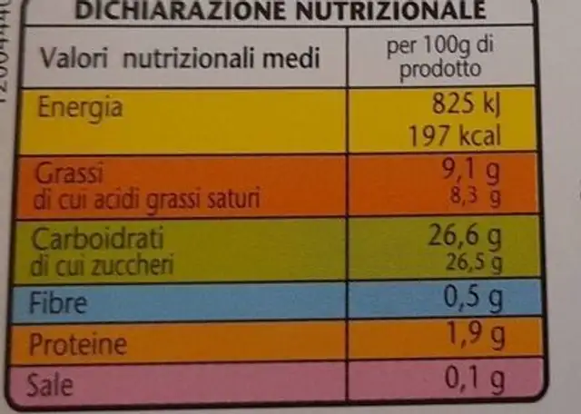 Variegato caffè nutrition facts table