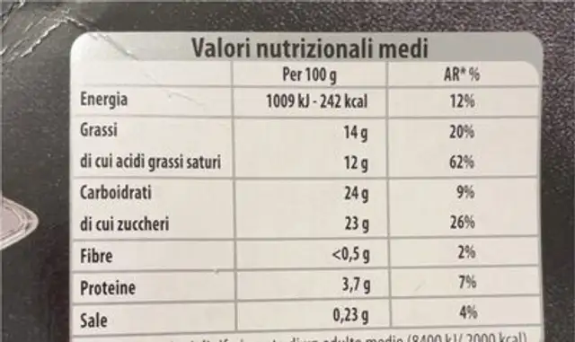 Dessert gelato nutrition facts table