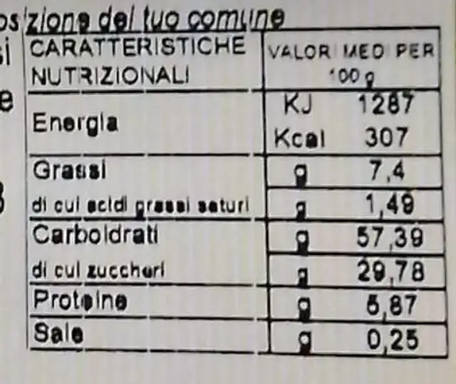 Dolcezza ai Frutti di Bosco nutrition facts table