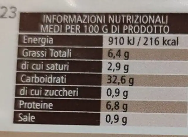 Culurgiones nutrition facts table