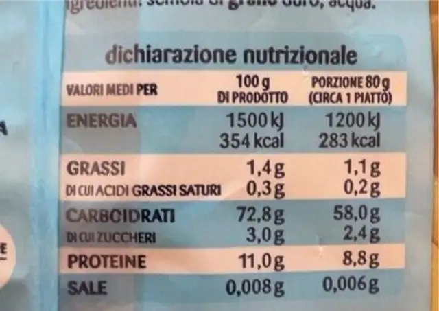 Penne lisce nutrition facts table