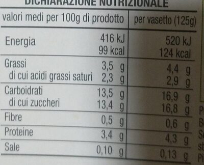 Yogurt nutrition facts table