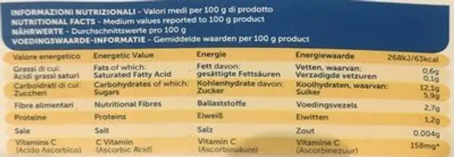 Kiwi nutrition facts table