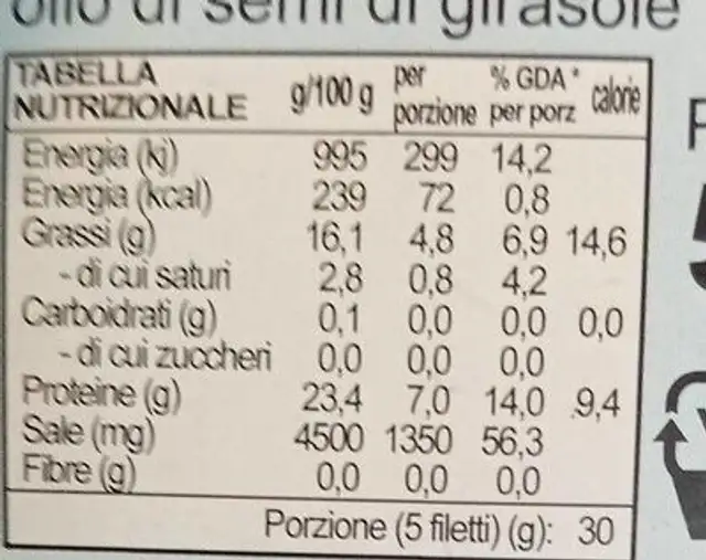 Filetti di acciughe con peperoncino nutrition facts table