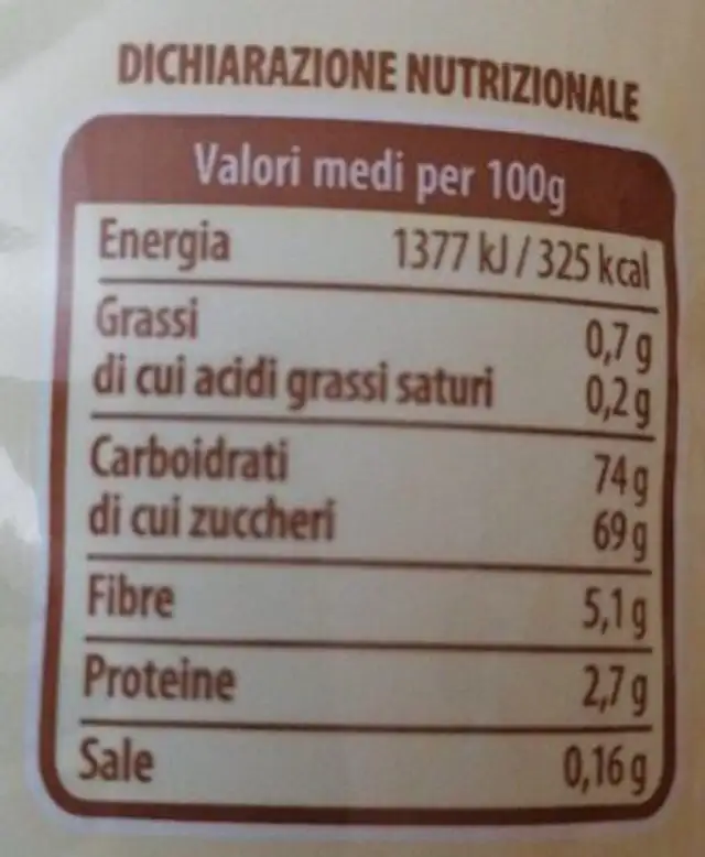 Uva Sultanina nutrition facts table