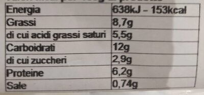 Crespelle con Funghi Porcini nutrition facts table