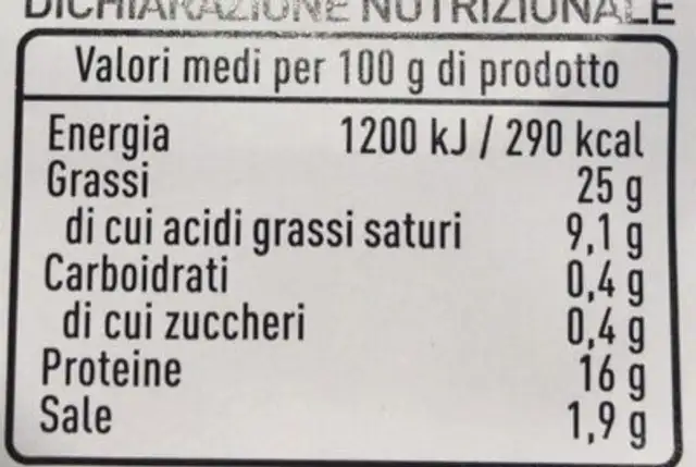 Mortadella Bologna nutrition facts table