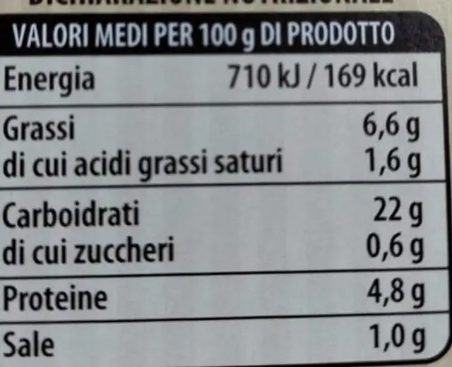 Fish and Chips nutrition facts table