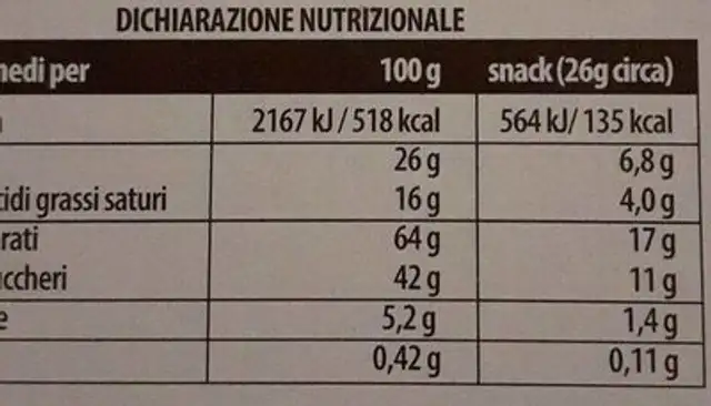 Snack nutrition facts table
