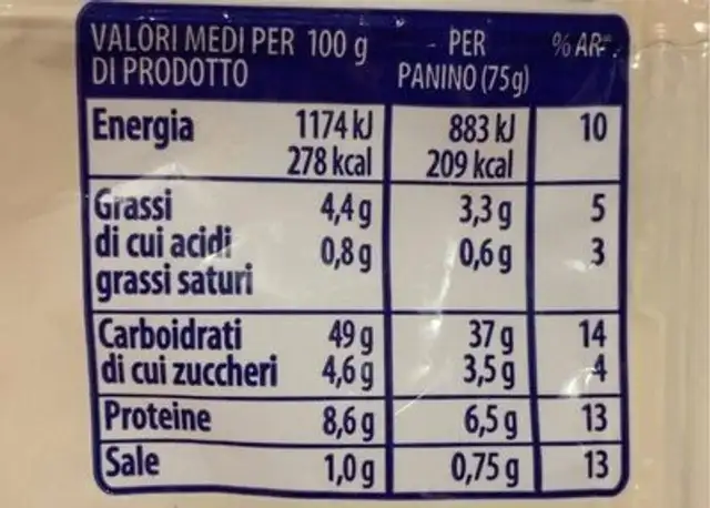 Texa’s inn nutrition facts table