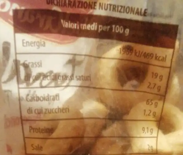 Tarallini al peperoncino nutrition facts table