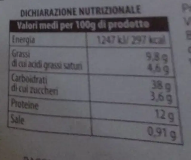 Ravioli nutrition facts table