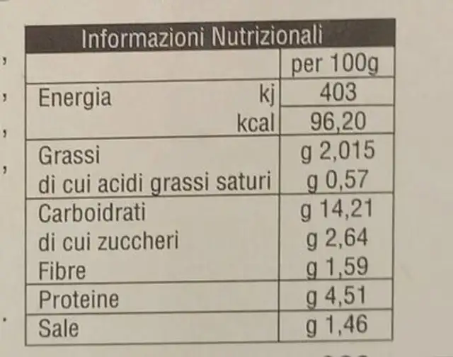 Annelletti alla palermitana nutrition facts table