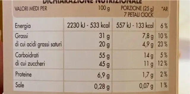 Petali ciock nutrition facts table