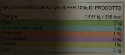 Zampone di maiale nutrition facts table