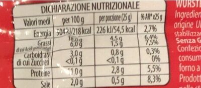 Wurstel nutrition facts table