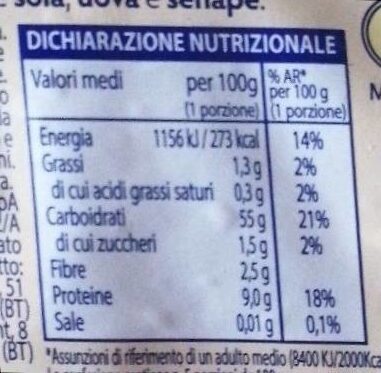 Strozzapreti nutrition facts table