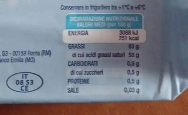 Burro nutrition facts table